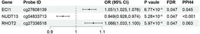 Causal gene identification using mitochondria-associated genome-wide mendelian randomization in atrial fibrillation